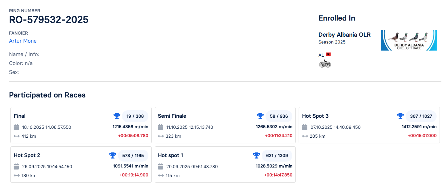 19	Final Race (412 km) 	 Artur Mone	 RO-579532-2025	