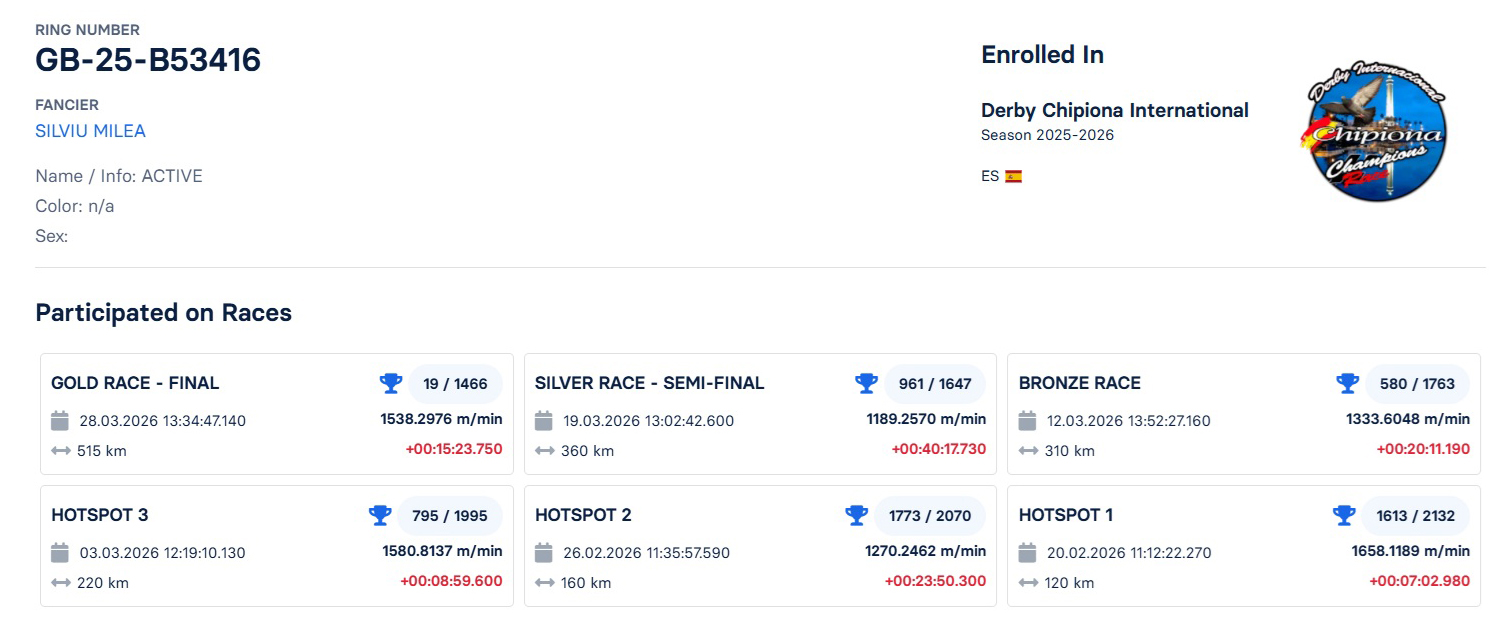 19	FINAL RACE (515 km) 	 SILVIU MILEA	 GB-25-B53416	