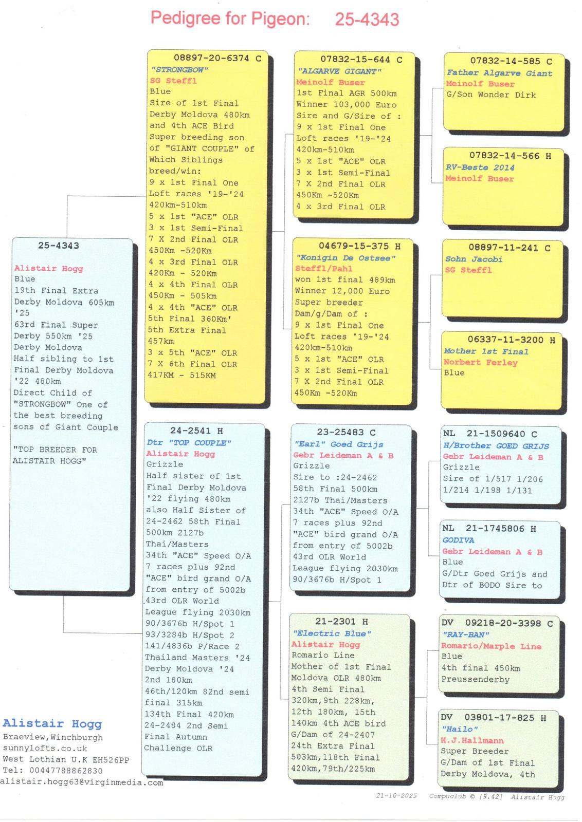 19	place Extra Super Derby (605 km) 	 Alistair Hogg	 SU-25-4343	