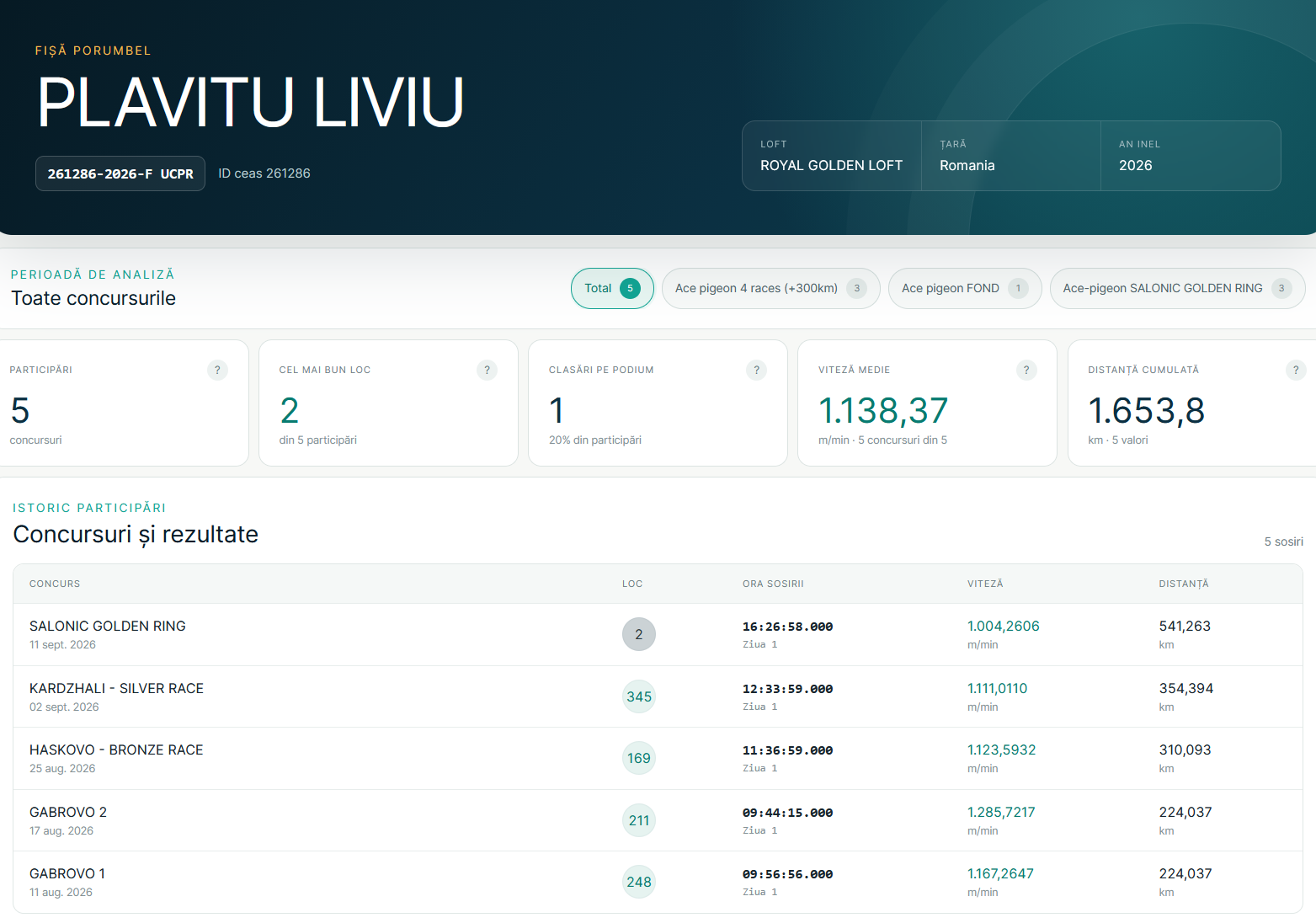 2 Final + 2 Salonic Golden Ring &middot;  PLAVITU LIVIU 261286-2026
