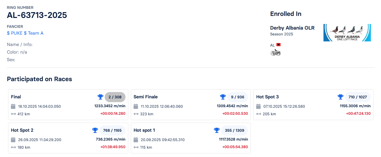 2	Final Race (412 km) 	 $ PUKE $ Team A	 AL-63713-2025	
