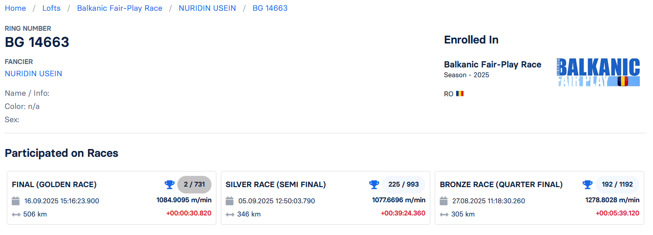 2	Final Race (506 km) + 5 Ace 	 NURIDIN USEIN	 BG 14663	