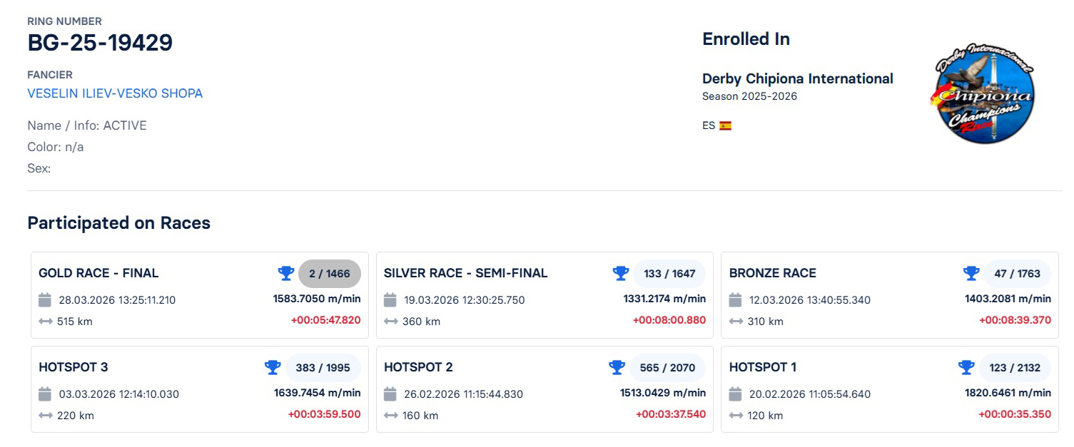 2	FINAL RACE (515 km) + 2 ACE 	 VESELIN ILIEV-VESKO SHOPA	 BG-25-19429	