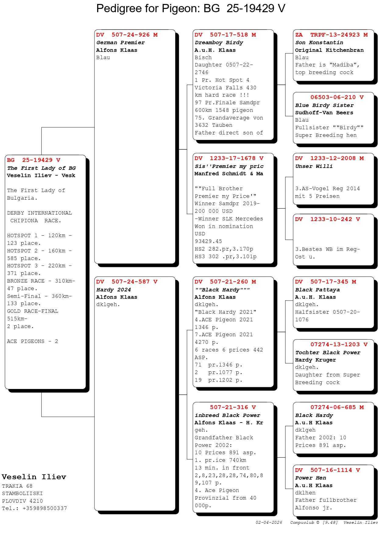 2	FINAL RACE (515 km) + 2 ACE 	 VESELIN ILIEV-VESKO SHOPA	 BG-25-19429	