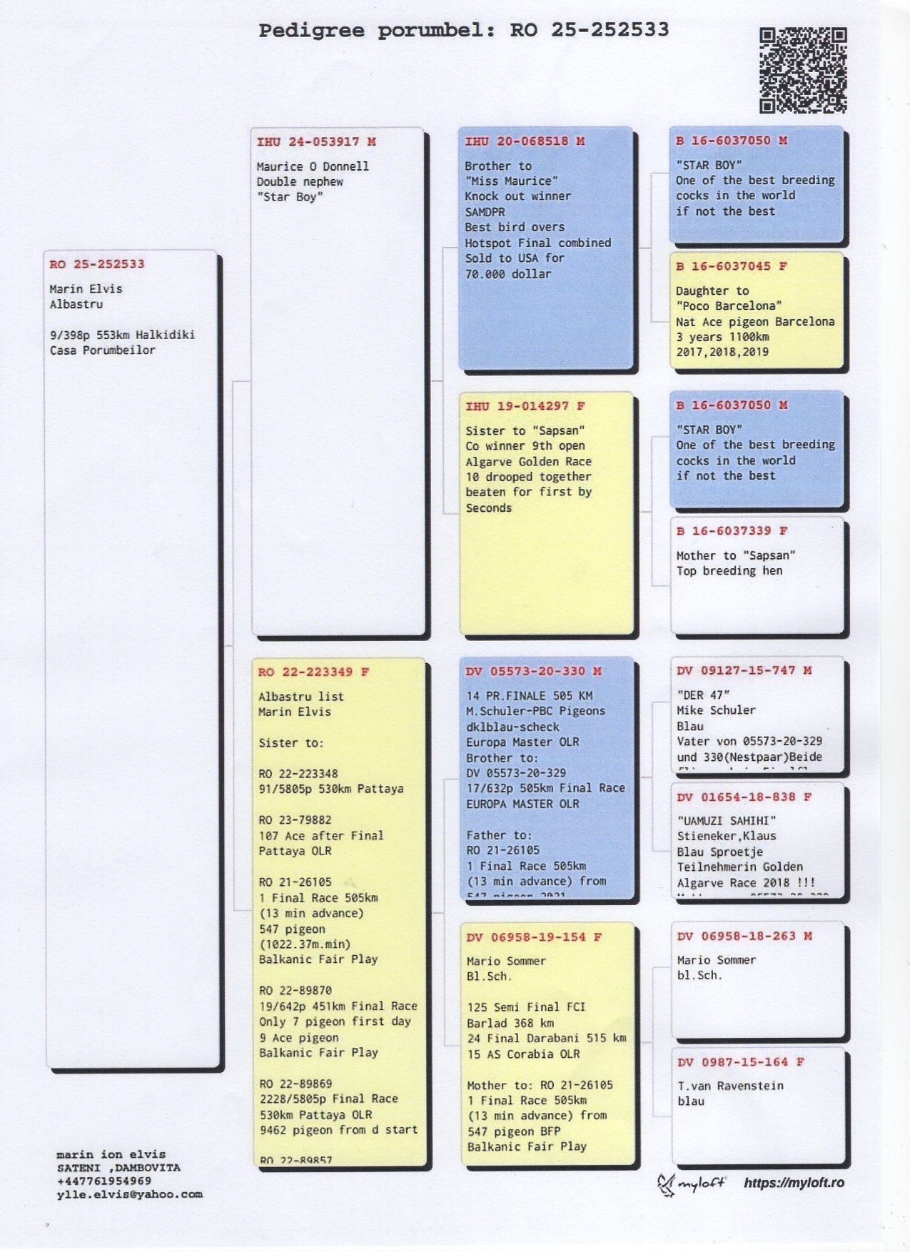 2 place EXTRA SUPER DERBY (553 km) MARIN ELVIS 252533 25