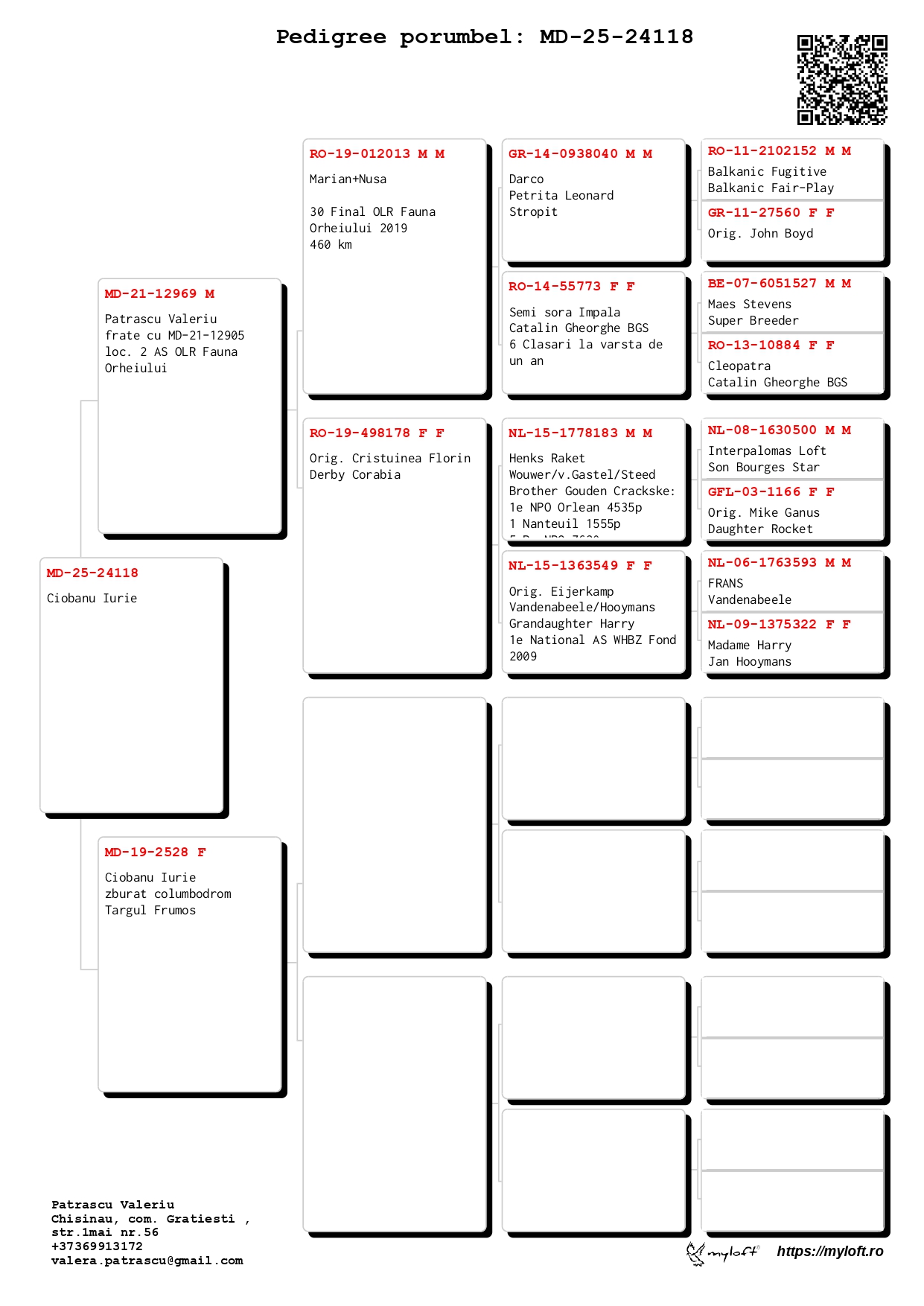 2	place Extra Super Derby (605 km) + 2 Ace FOND 	 Ciobanu Iurie	 MD-25-24118	