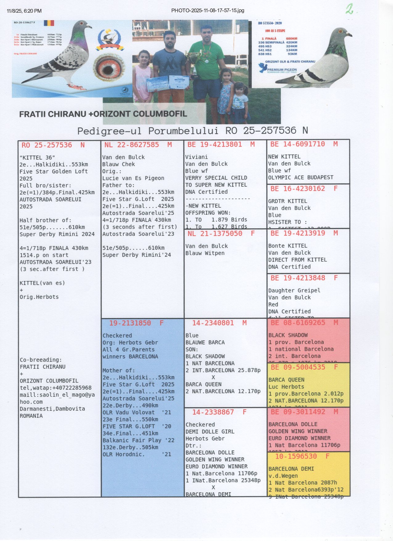 2	place Super Derby Halkidiki (554 km)	FRATII CHIRANU + ORIZONT COLUMBOFIL	257536	25					