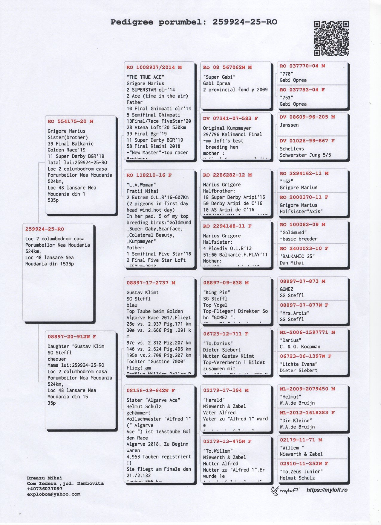 2 SUPER DERBY (524 km) BREAZU MIHAI 259924 25