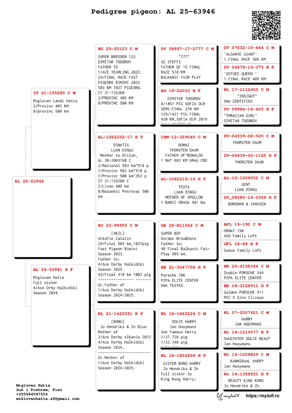 20	Final Race (412 km) 	 Landi Hatia	 AL-63946-2025	