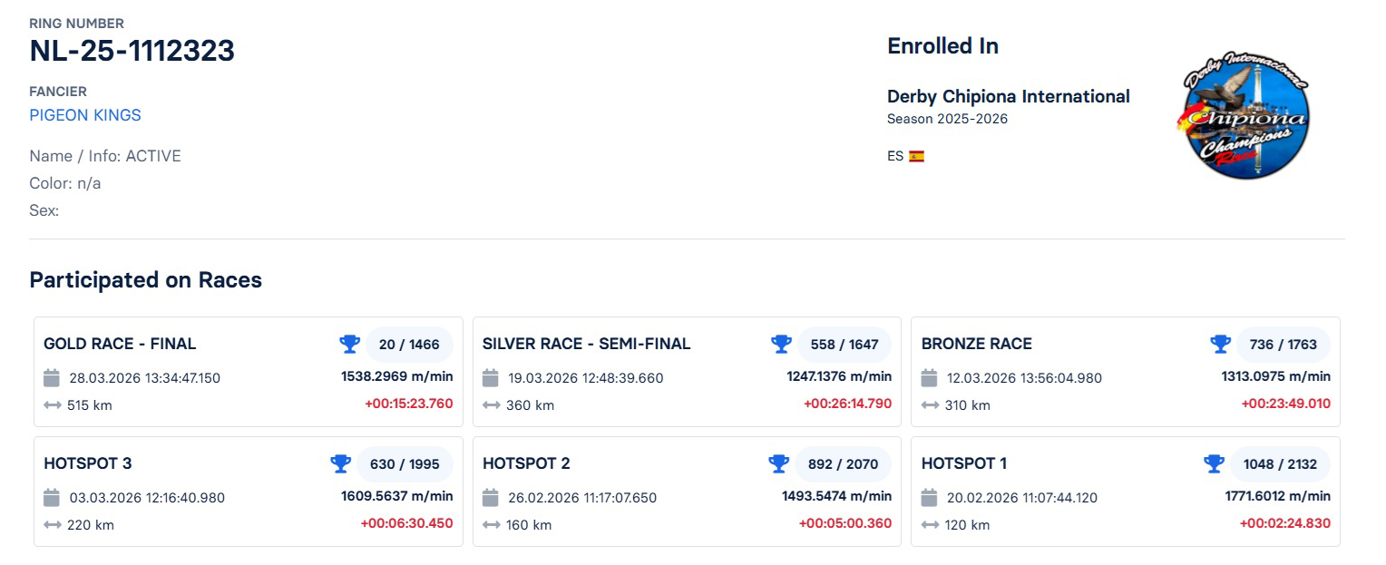 20	FINAL RACE (515 km) 	 PIGEON KINGS	 NL-25-1112323	