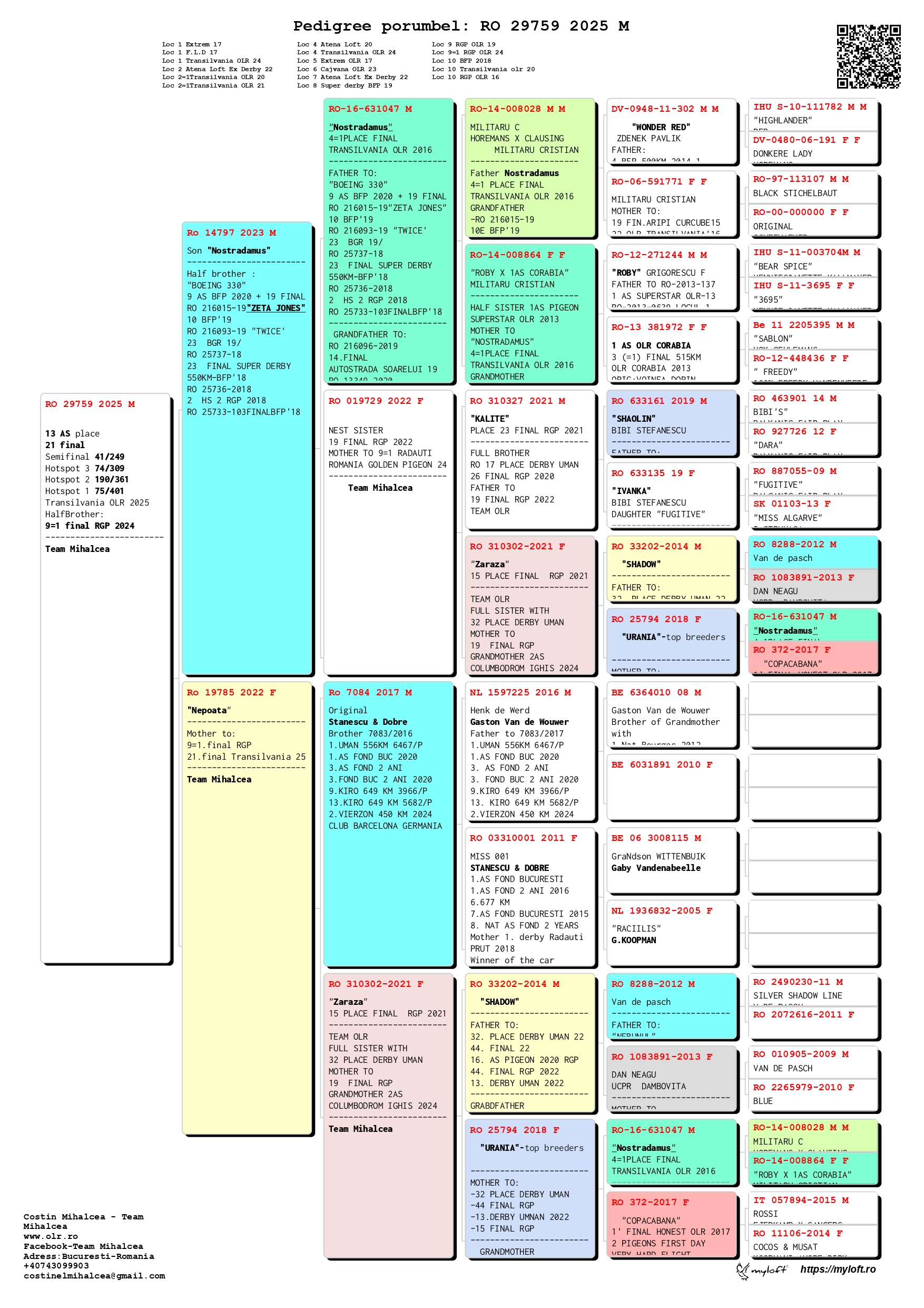 21	Final (420 km) 	 TEAM NOSTRADAMUS	 RO-25-0029759