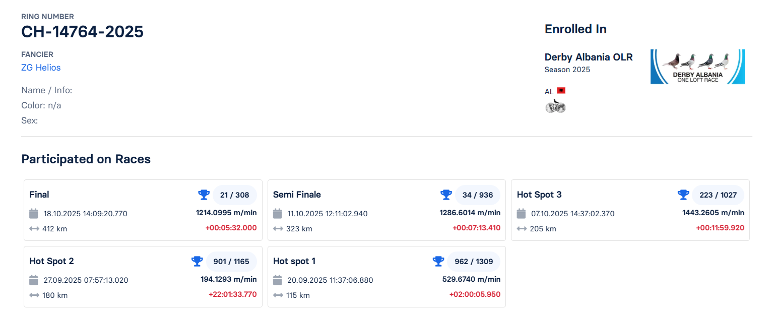 21	Final Race (412 km) 	 ZG Helios	 CH-14764-2025	