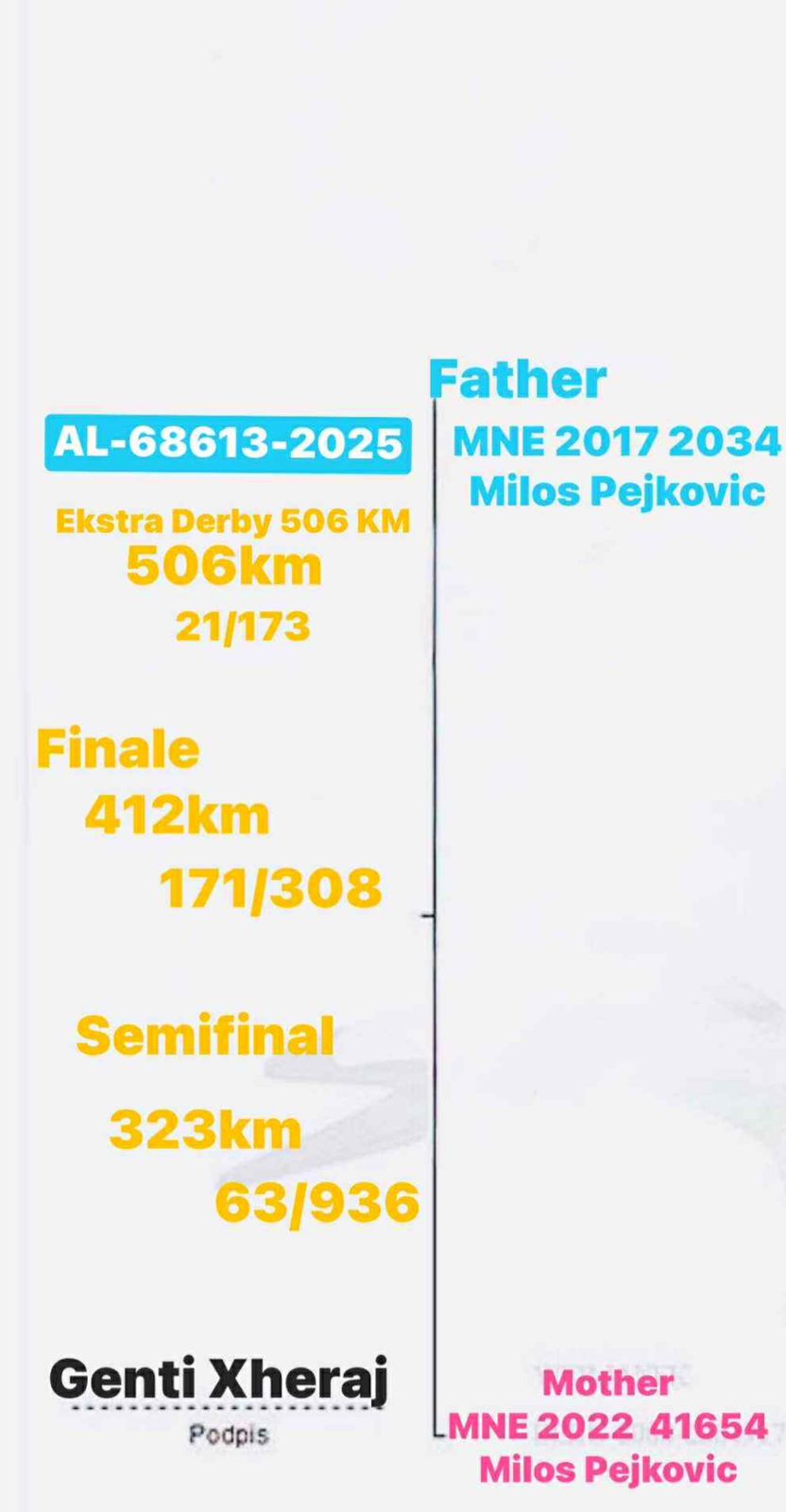 21	place Super Derby (506 km) 	 Genti Xheraj	 AL-68613-2025	