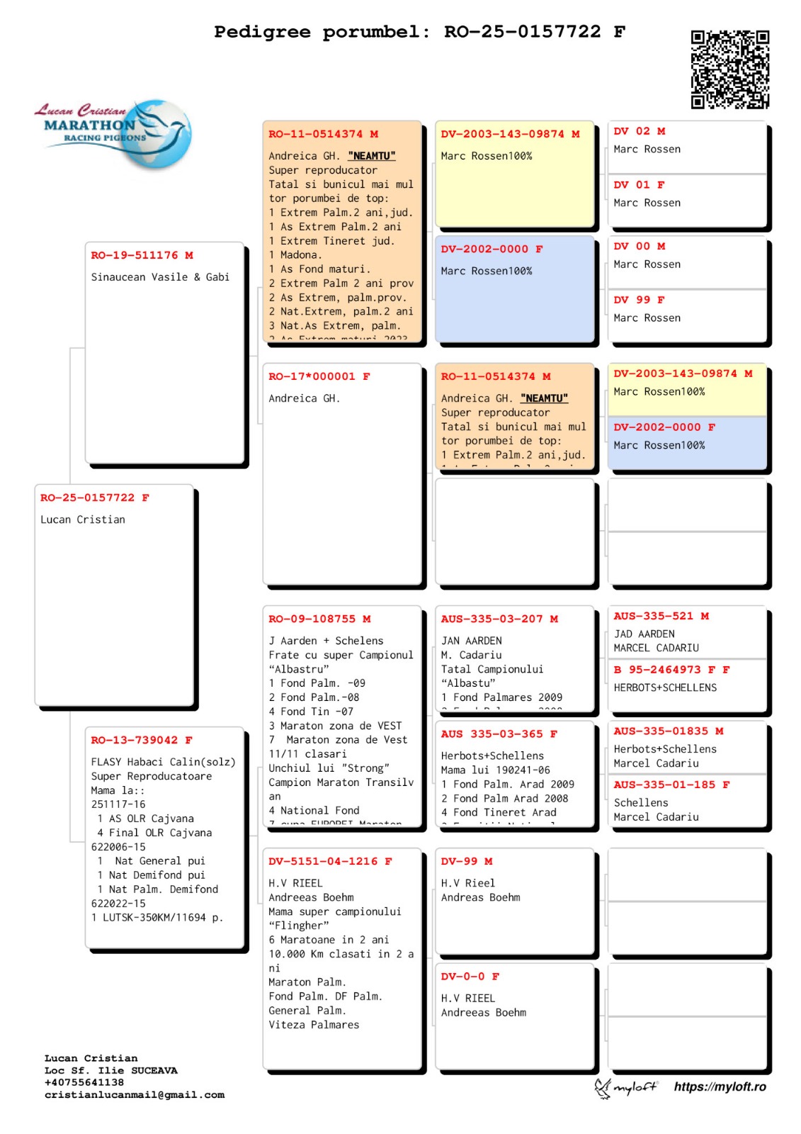 211	Final Race (506 km) 	 LUCAN CRISTIAN	 RO 157722	