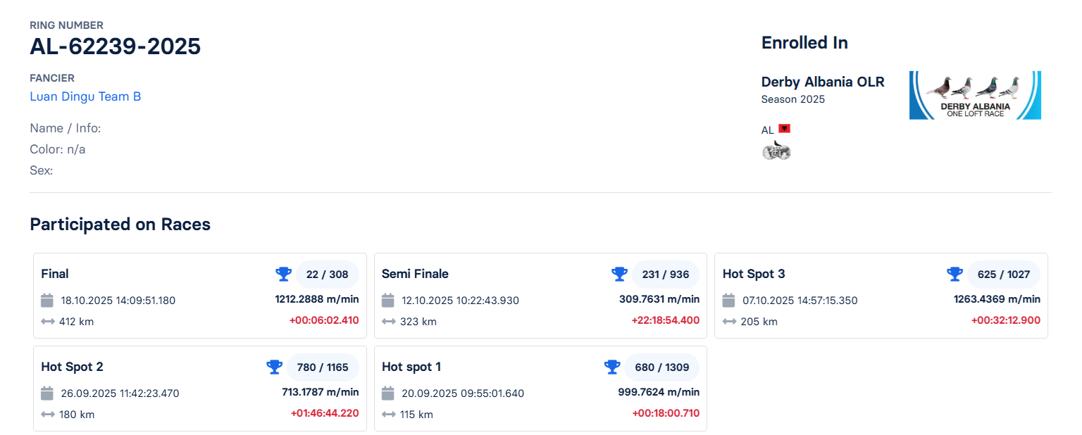 22	Final Race (412 km) 	 Luan Dingu Team B	 AL-62239-2025	