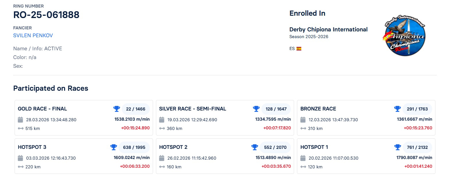 22	FINAL RACE (515 km) 	 SVILEN PENKOV	 RO-25-061888	