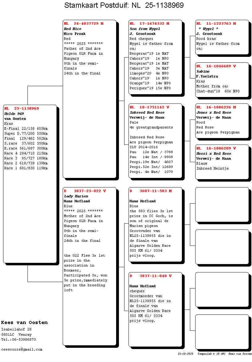 22	place Extra Super Derby (605 km) 	 Team Van Oosten-Luijten	 NL-25-1138969	