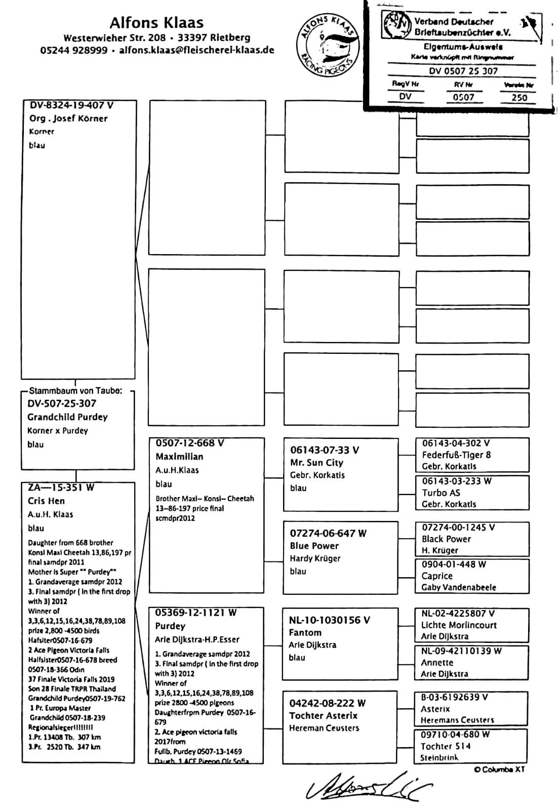 221	Final Race (506 km) 	 ALFONS KLAAS	 DV 507 307	