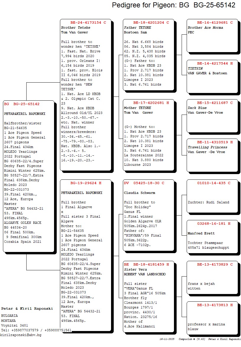 222	Final Race (506 km) 	 PETAR & KIRIL RAPONSKI	 BG 65142	