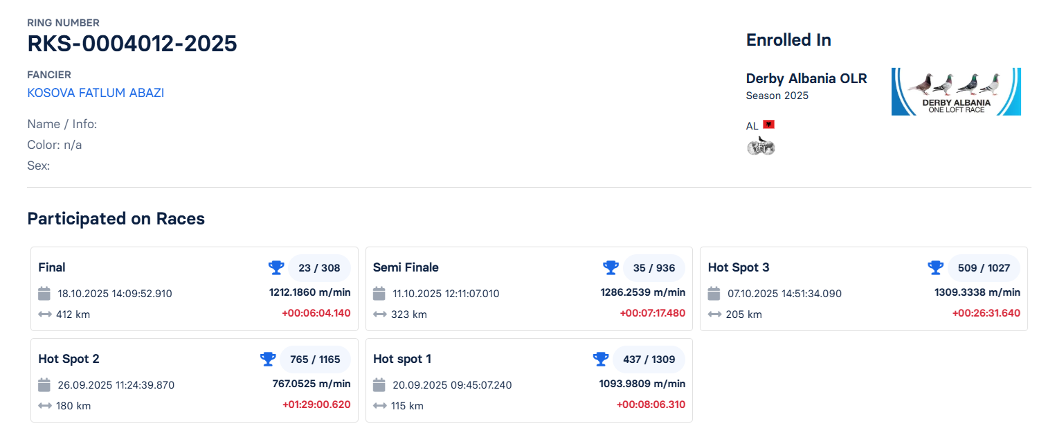 23	Final Race (412 km) 	 KOSOVA FATLUM ABAZI	 RKS-0004012-2025	