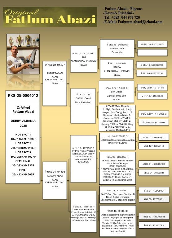 23	Final Race (412 km) 	 KOSOVA FATLUM ABAZI	 RKS-0004012-2025	