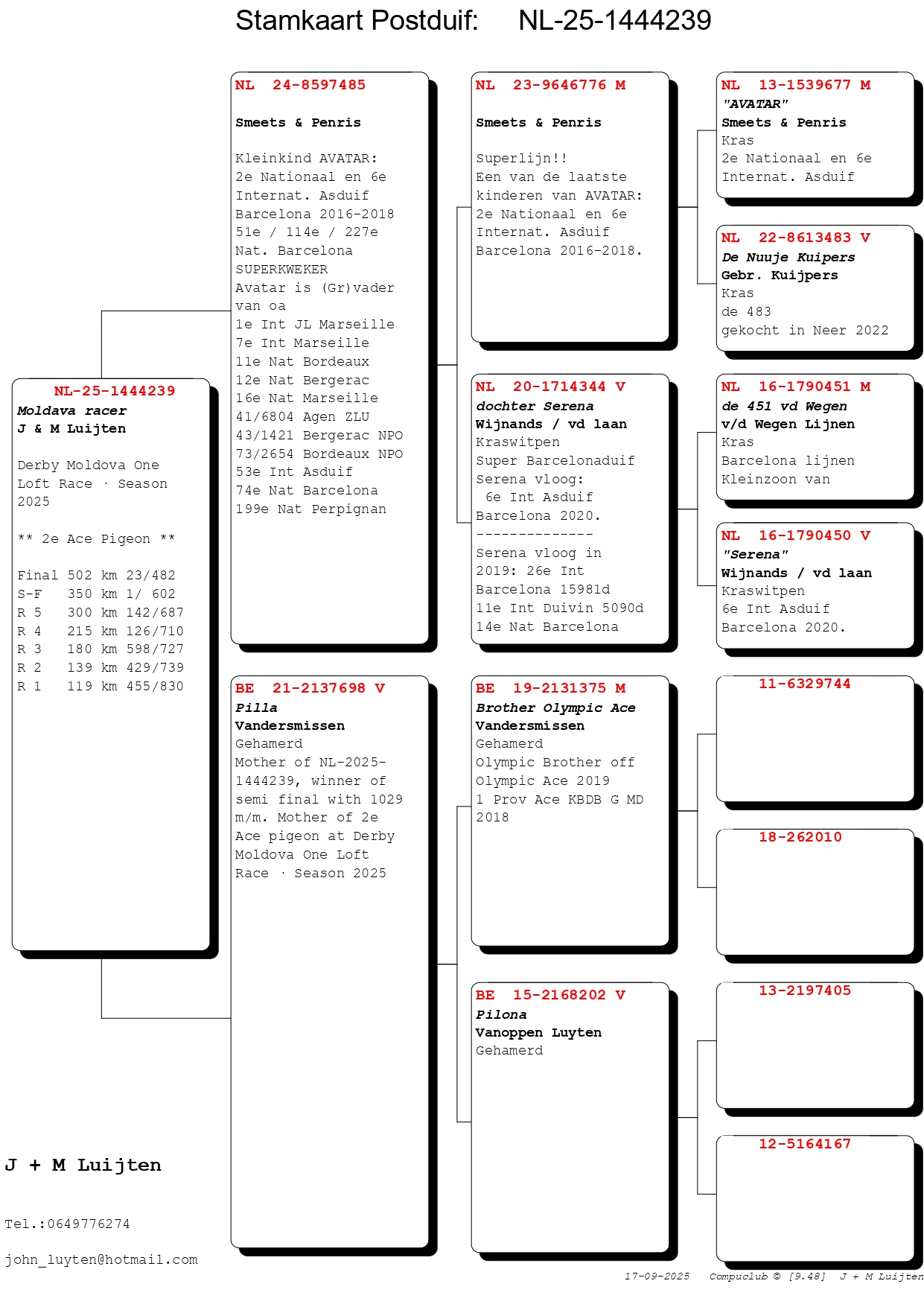 23	Final Race (502 km) + 2 Ace Team Van Oosten-Luijten	 NL-25-1444239