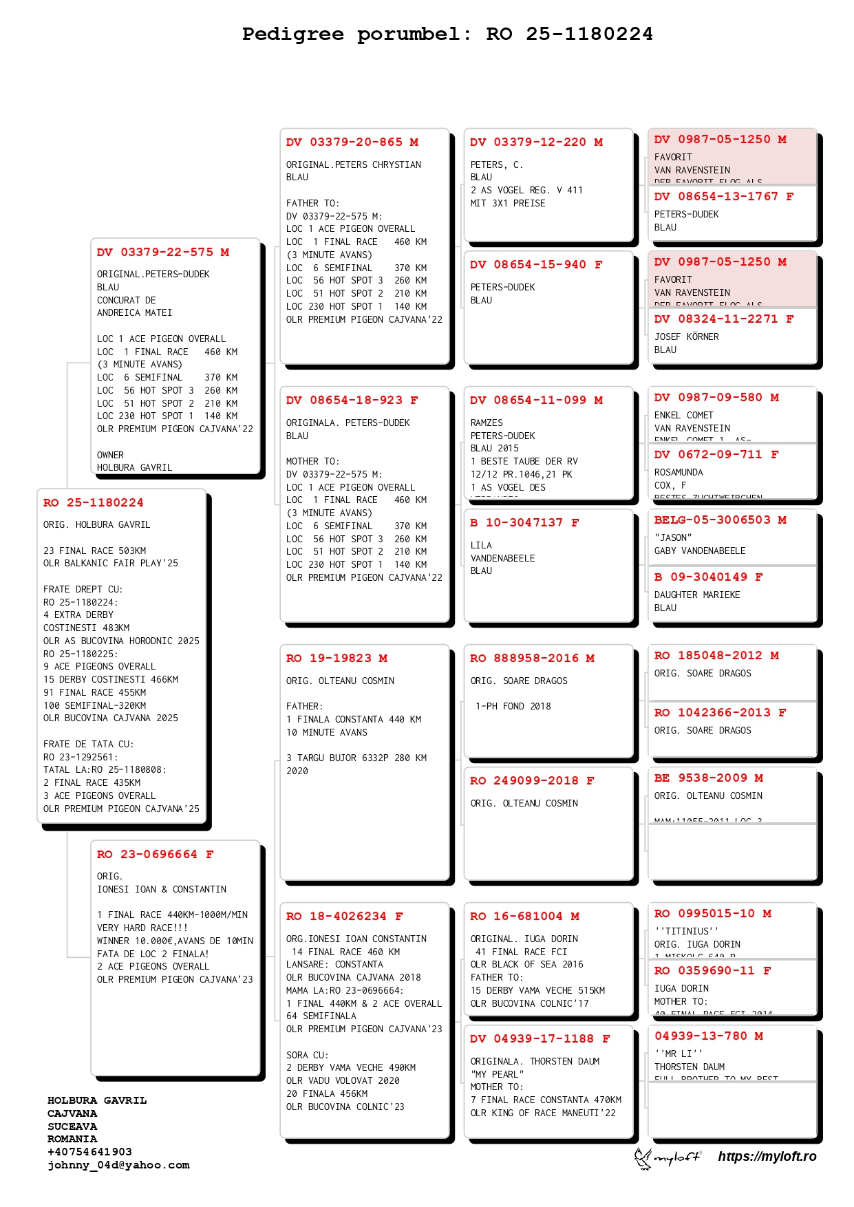 23	Final Race (506 km) 	 MITROFAN + HOLBURA	 RO 1180224	