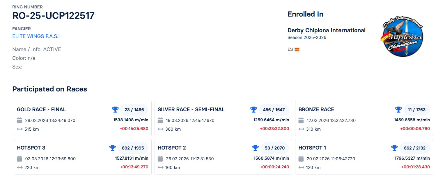 23	FINAL RACE (515 km) 	 ELITE WINGS F.A.S.I	 RO-25-UCP122517	