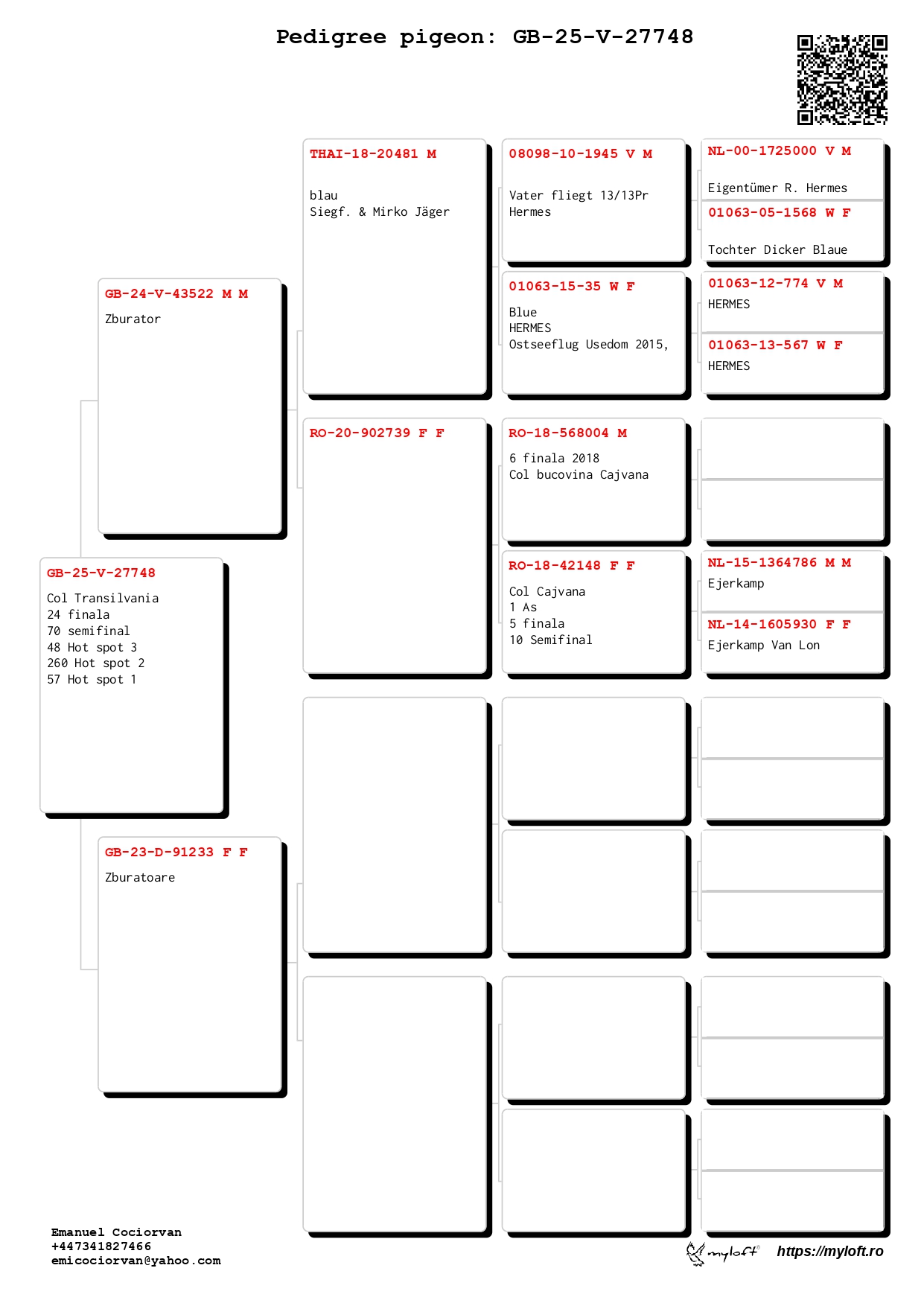 24	Final (420 km) 	 EMI COCIORVAN	 GB-25-27748	