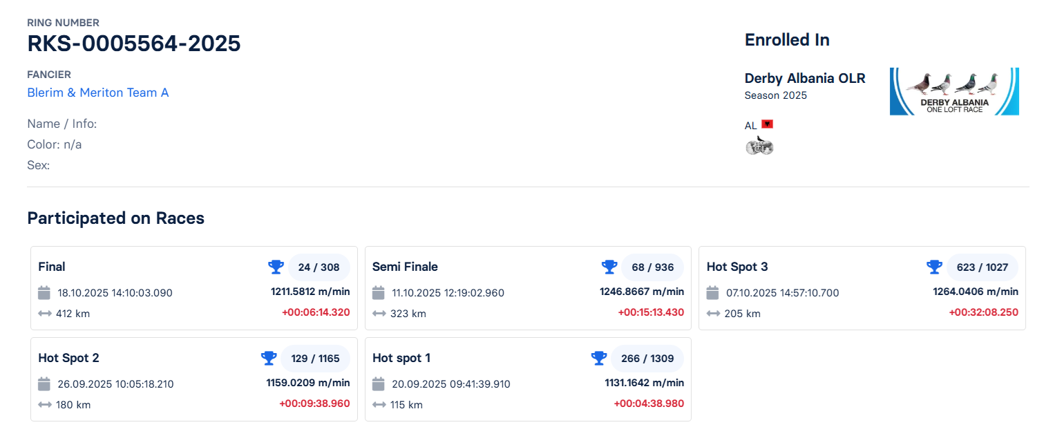 24	Final Race (412 km) 	 Blerim & Meriton Team A	 RKS-0005564-2025	