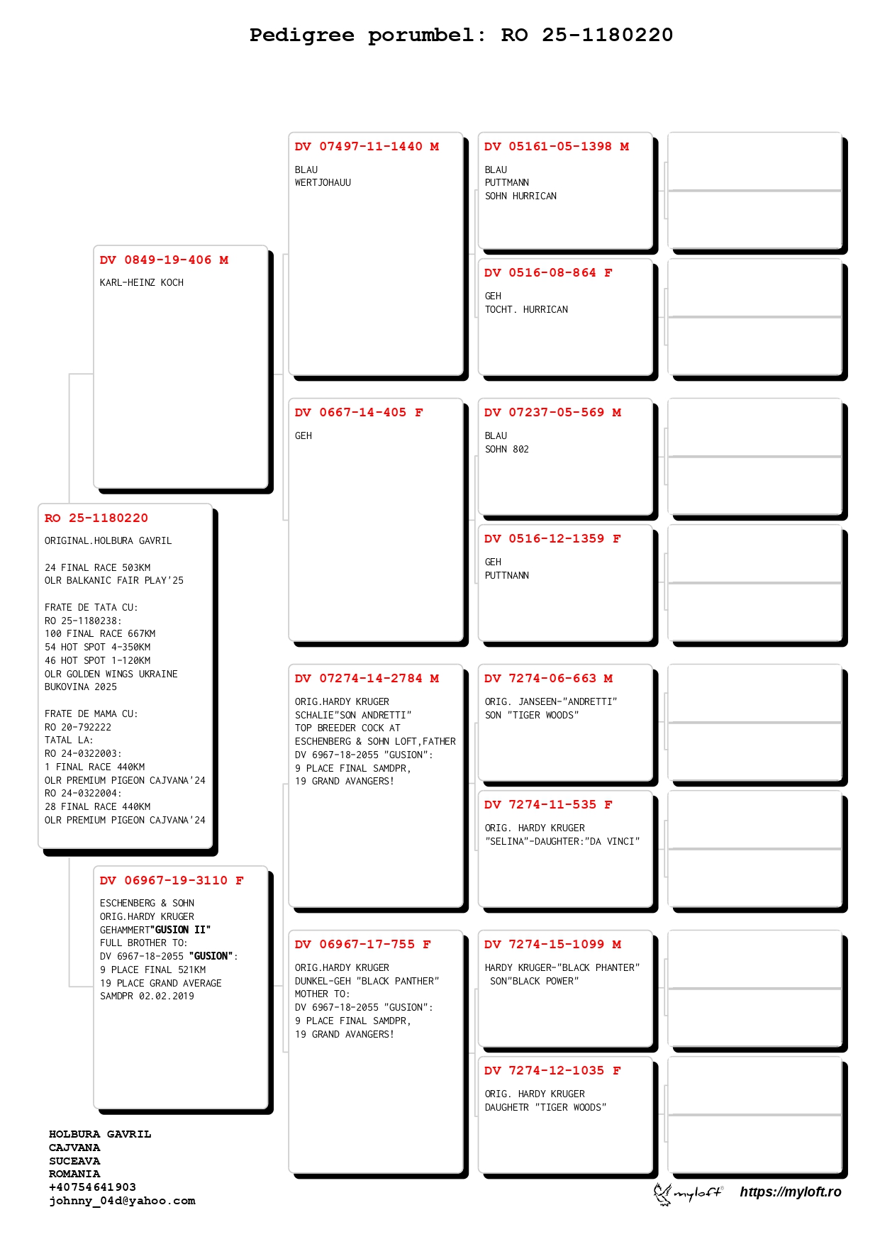 24	Final Race (506 km) 	 MITROFAN + HOLBURA	 RO 1180220	