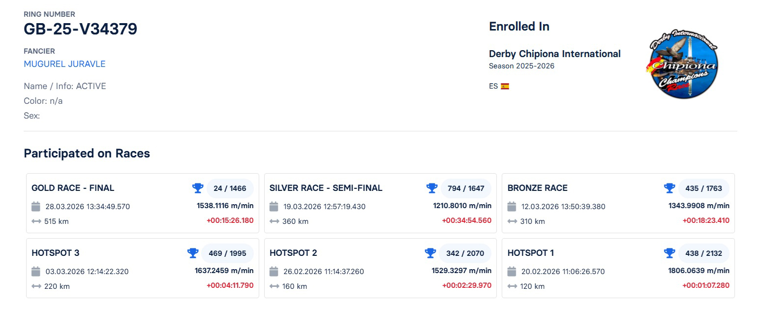 24	FINAL RACE (515 km) 	 MUGUREL JURAVLE	 GB-25-V34379	