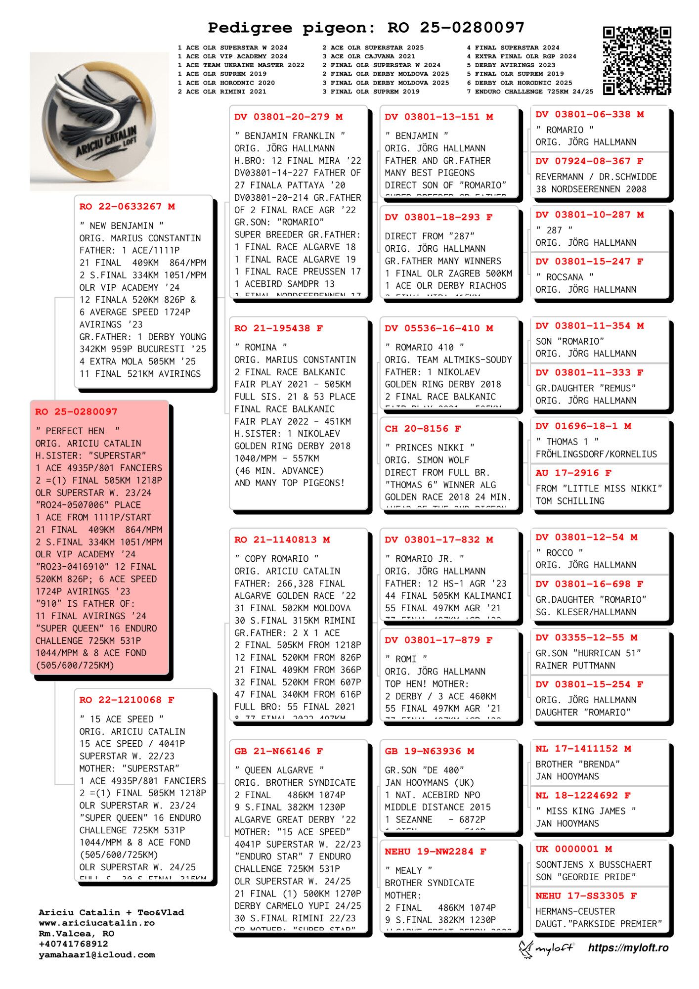 249	Final Race (506 km) 	 ARICIU CATALIN + TEO & VLAD	 RO 280097	