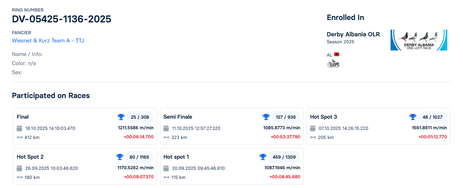 25	Final Race (412 km) + 6 Ace	 Wiesnet & Kurz Team A - TTJ	 DV-05425-1136-2025	