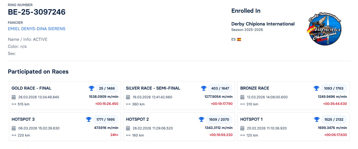 25	FINAL RACE (515 km) 	 EMIEL DENYS-DINA SIERENS	 BE-25-3097246	