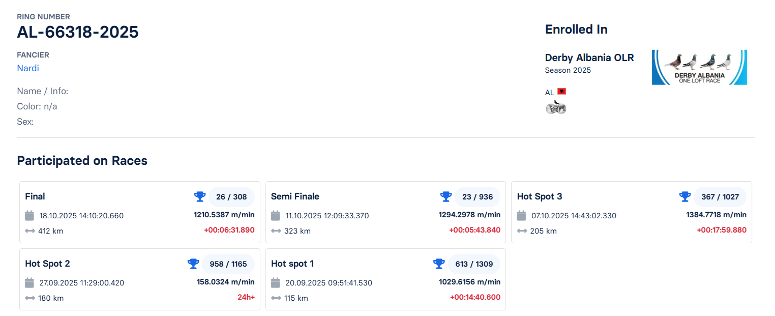26	Final Race (412 km) 	 Nardi	 AL-66318-2025	