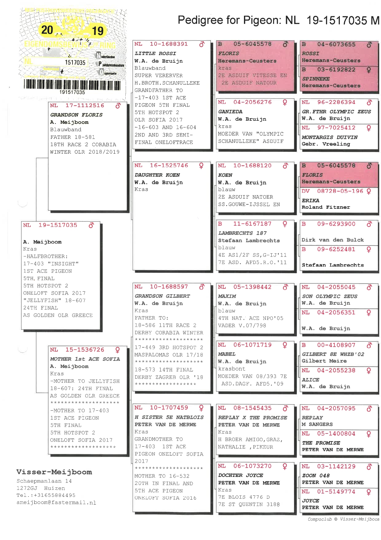26	Final Race (506 km) 	 HEROLD ATTILA	 HUNG D 909168	