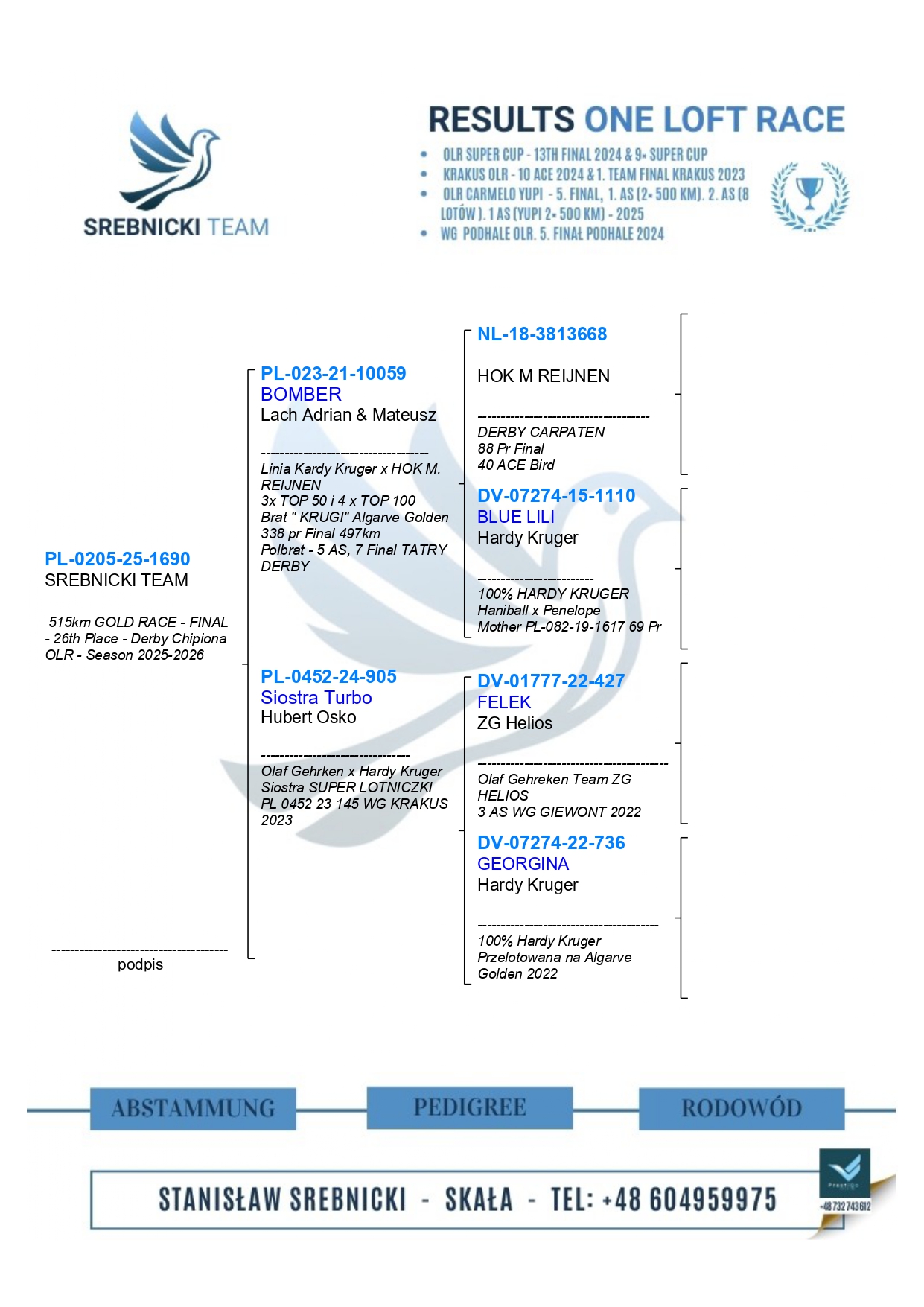 26	FINAL RACE (515 km) 	 SREBNICKI TEAM	 PL-0205-25-1690	