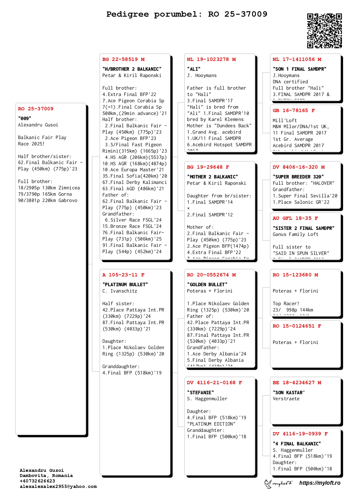 269	Final Race (506 km) 	 ALEXANDRU GUSOI	 RO 37009	