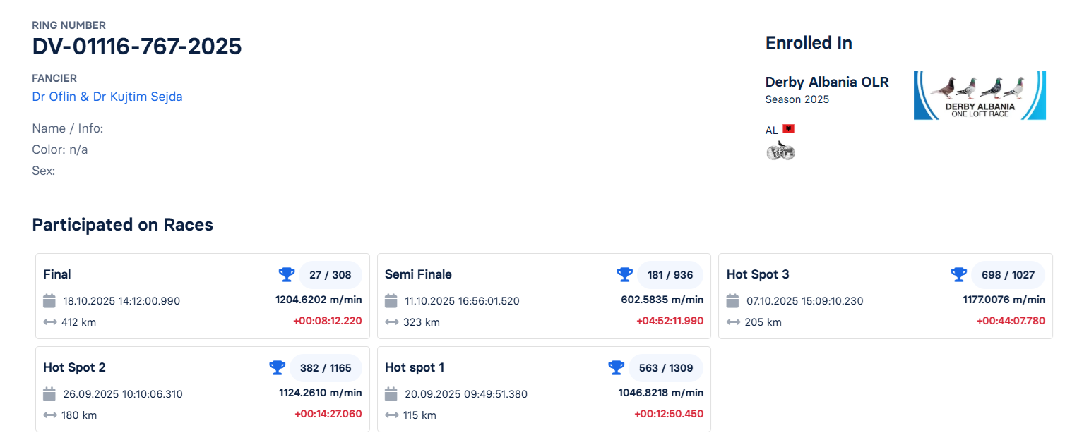 27	Final Race (412 km) 	 Dr Oflin & Dr Kujtim Sejda	 DV-01116-767-2025	