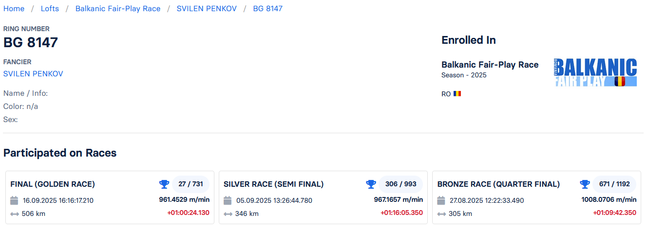 27	Final Race (506 km) 	 SVILEN PENKOV	 BG 8147	