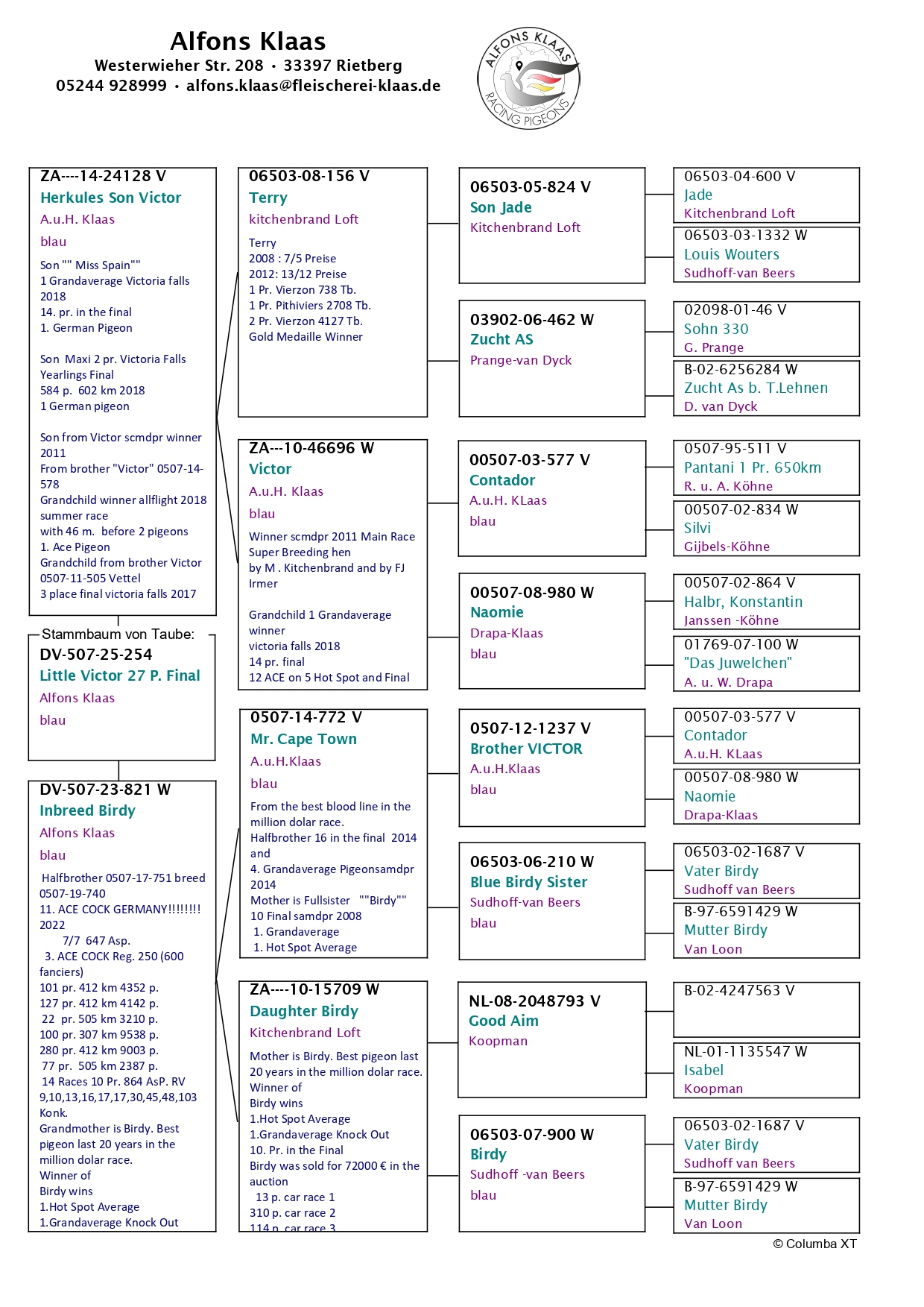 27	FINAL RACE (515 km) 	 ALFONS KLAAS	 DV-0507-25-254	