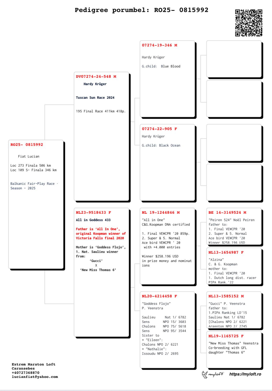 273	Final Race (506 km) 	 FIAT LUCIAN	 RO 815992	