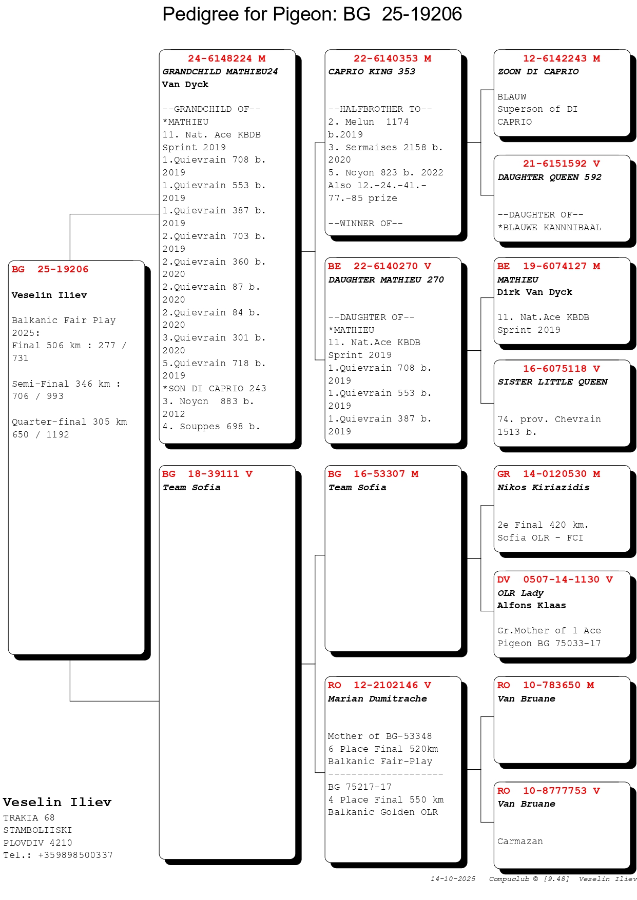 277	Final Race (506 km) 	 VESELIN ILIEV - VESKO SHOPA	 BG 19206	