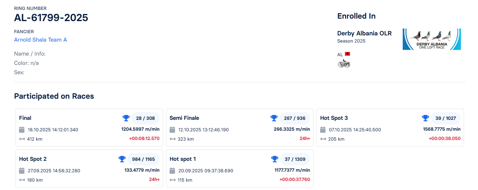 28	Final Race (412 km) 	 Arnold Shala Team A	 AL-61799-2025	