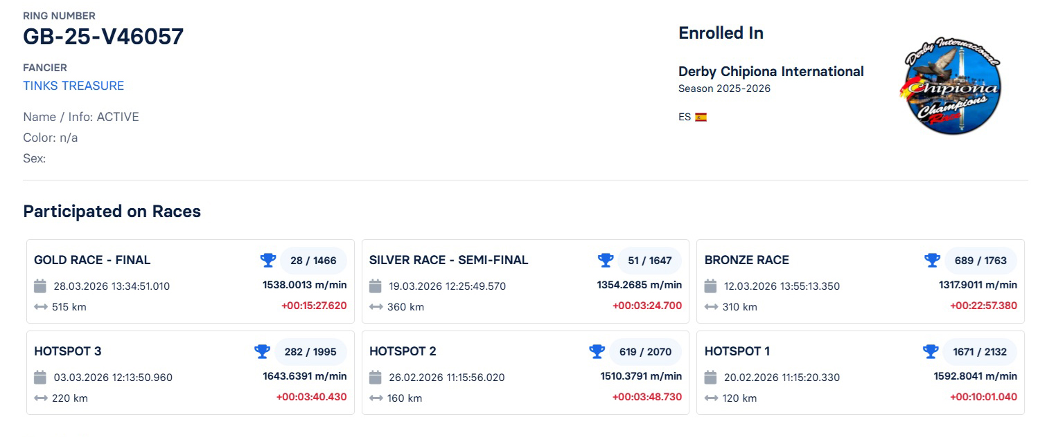 28	FINAL RACE (515 km) 	 TINKS TREASURE	 GB-25-V46057	