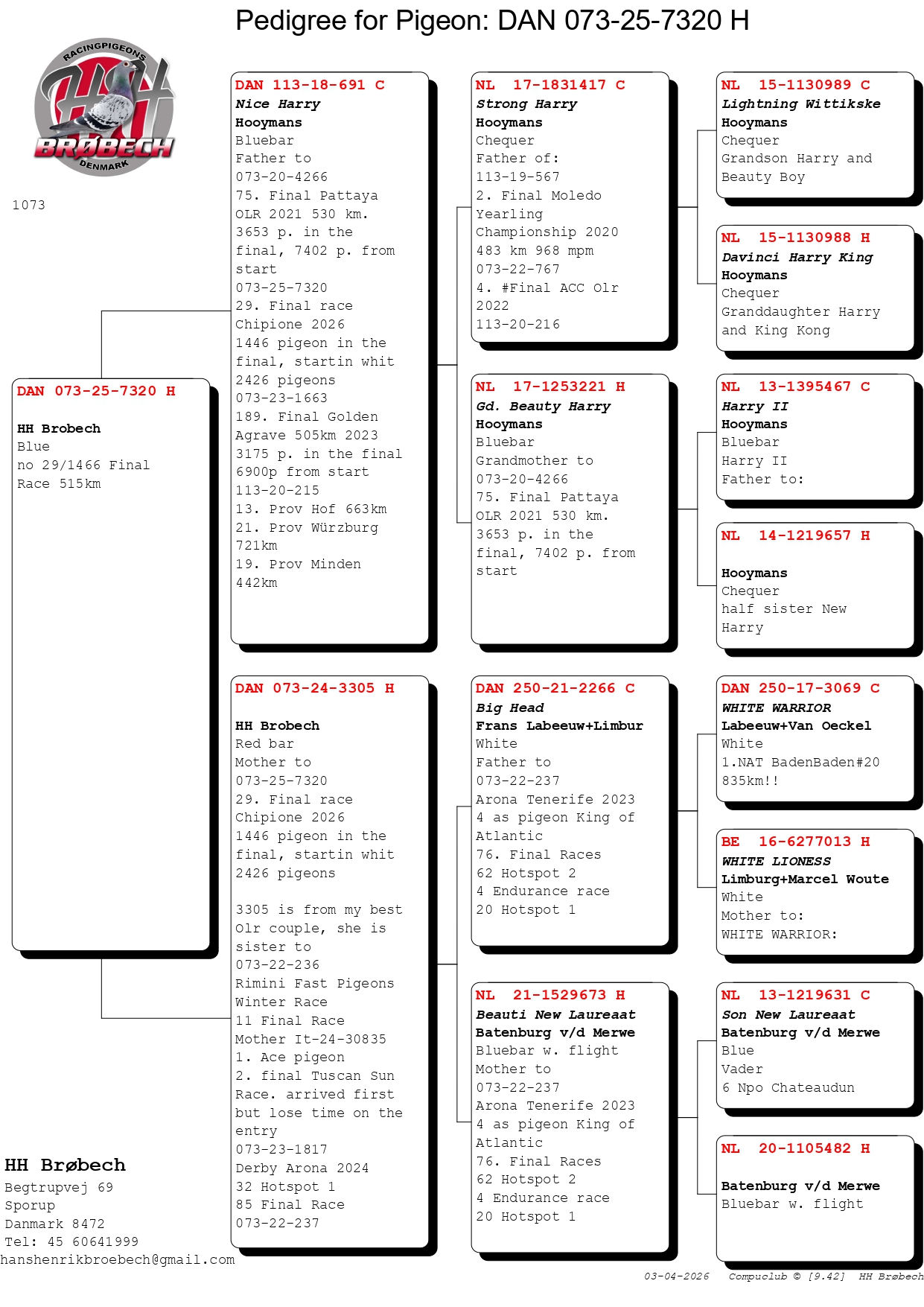 29	FINAL RACE (515 km)	 		 H.H BROBECH		 DAN-073-25-7320		