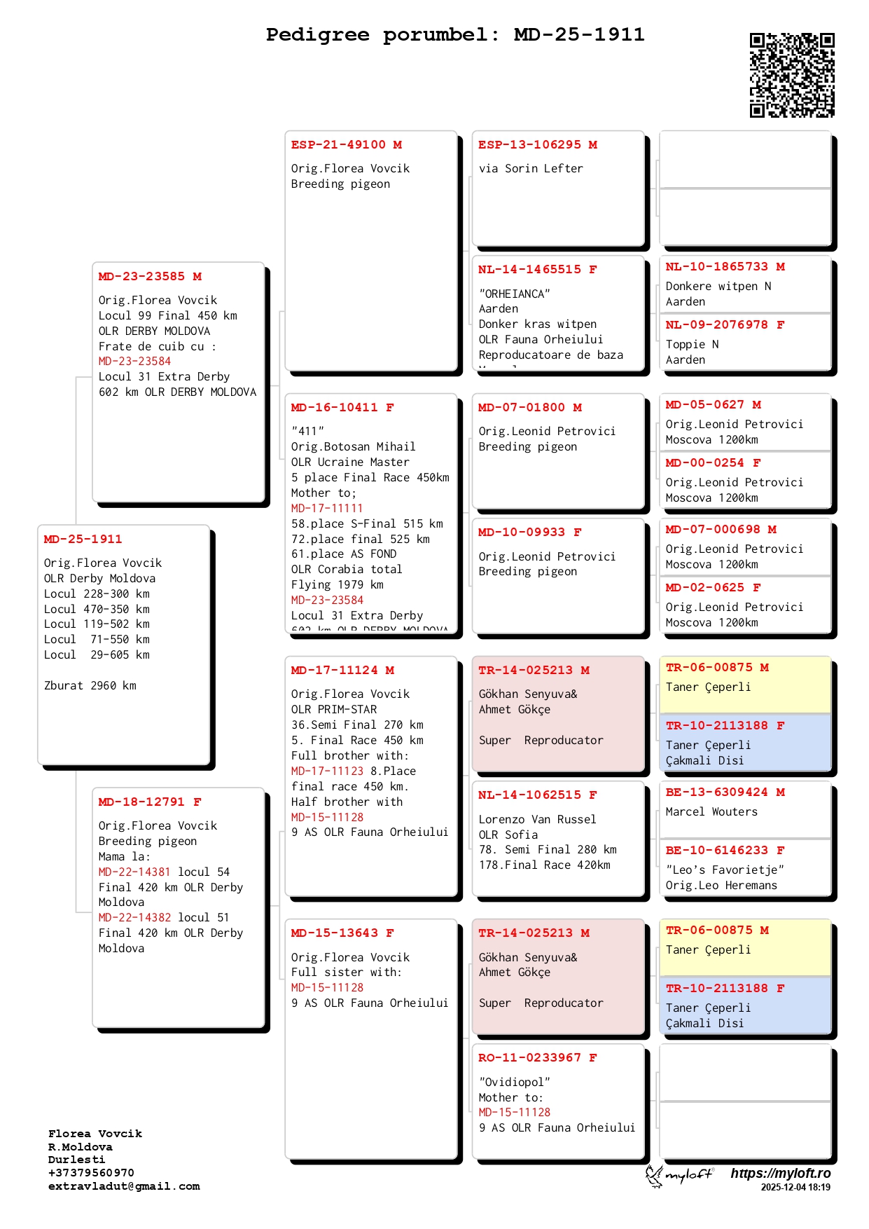 29	place Extra Super Derby (605 km) 	 Vovcik Florea	 MD-25-1911	