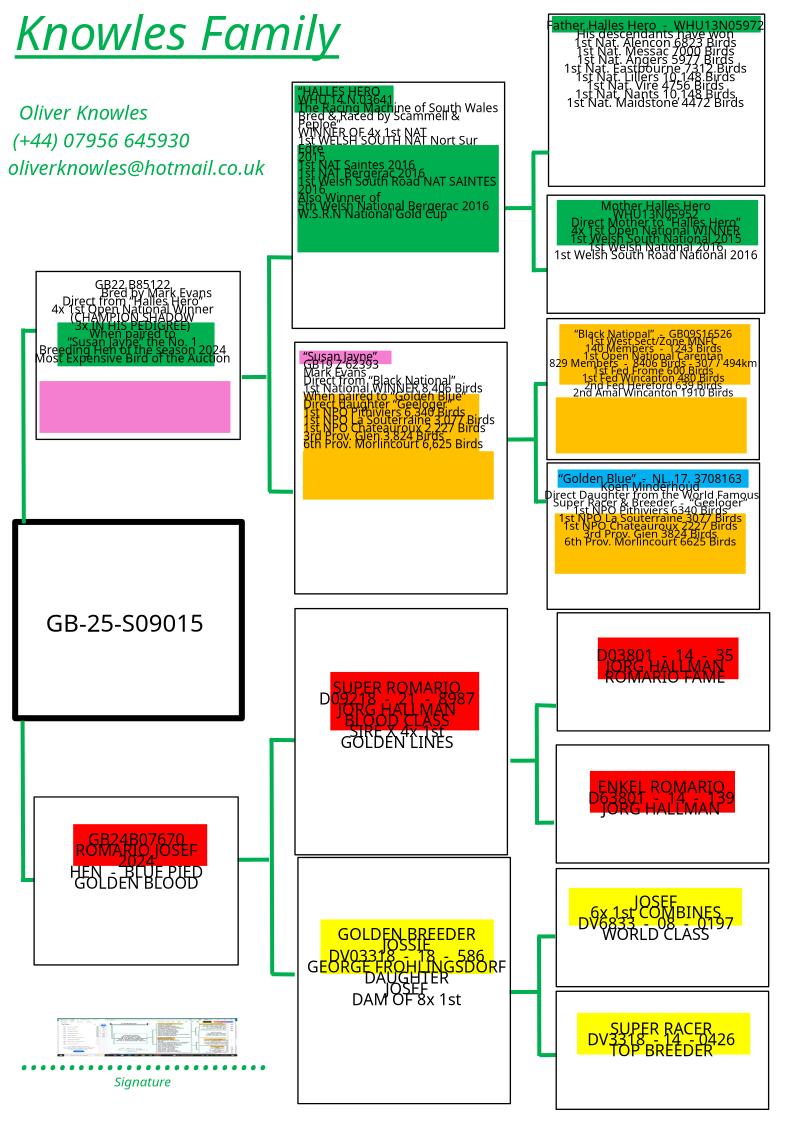 298	place Final (515 km)	KNOWLES FAMILY 	GB-25-S09015