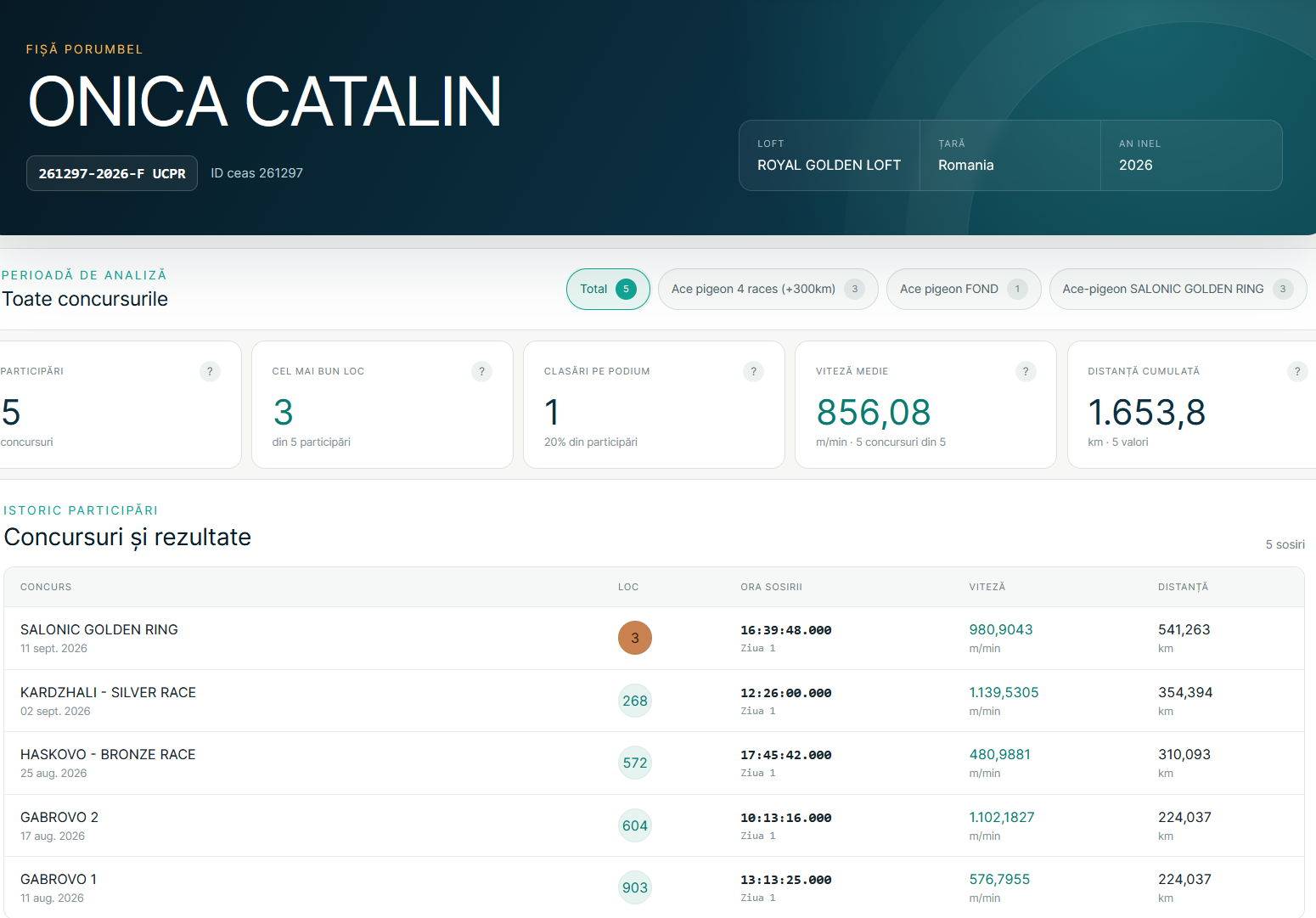 3 Final + 3 Salonic Golden Ring &middot;  ONICA CATALIN 261297-2026